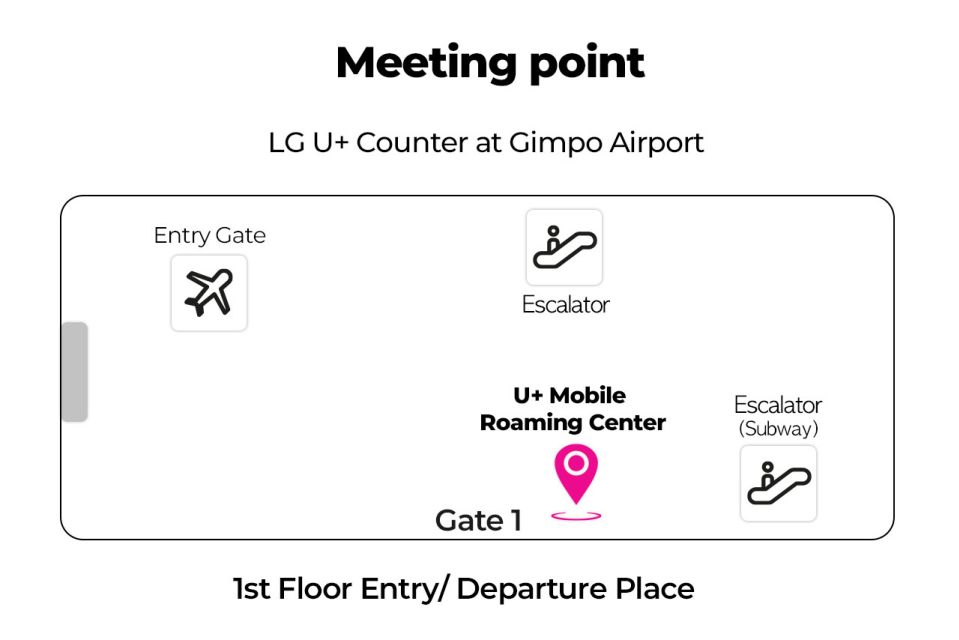 Gimpo Airport: Traveler SIM and T-money Transportation Card - The SIM: unlimited 4G LTE, hotspot, and receive-only messaging