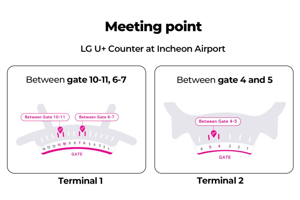 Incheon Airport: Traveler SIM & T-money Transportation Card - Why This Combo Beats Arriving Offline